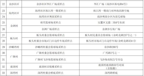 一密接者曾到过广州并多次乘坐滴滴,一人核酸初筛呈弱阳性 广东两地通报