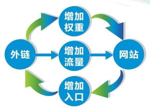 广州定制网站价格 万词霸屏推广 seo优化公司 互赢网络