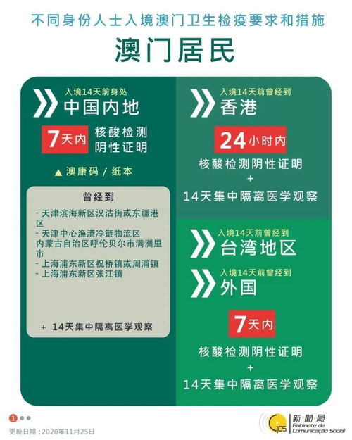 巴黎香榭丽舍大街的下午茶,约吗