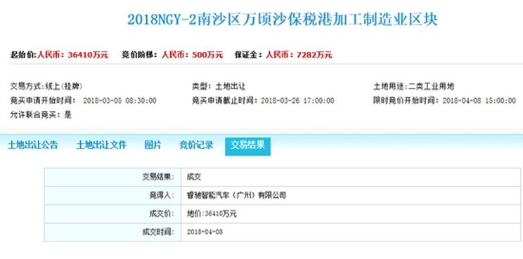 FF(法拉第未来)汉福德工厂正式建设 中国总部落地广州 近期开工