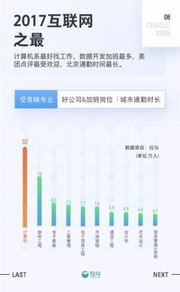 去哪里做互联网能早日买房 2017互联网职场报告